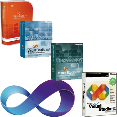Sviluppo software personalizzati Sviluppo software personalizzati